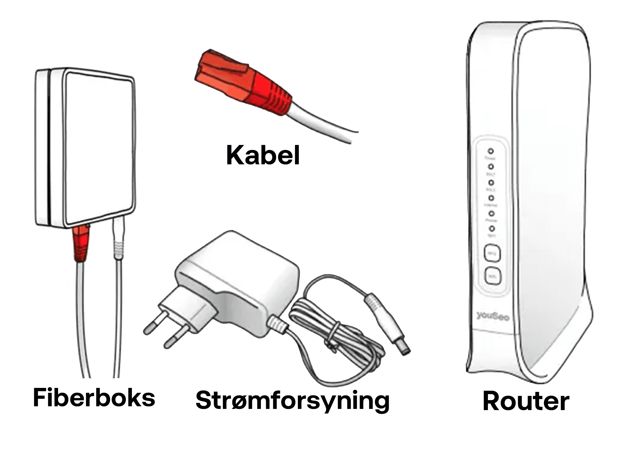 Oversigt over udstyr til bredbåndsinstallation med fiberboks, netværkskabel, strømforsyning og YouSee-router.