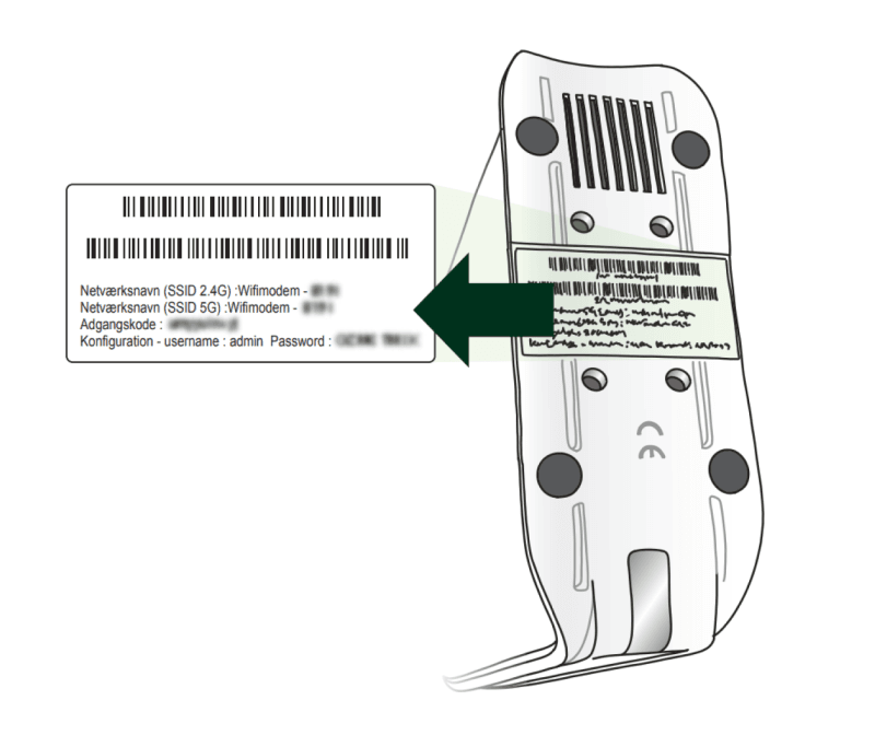 KAON 3420 - Netværksnavn og kode