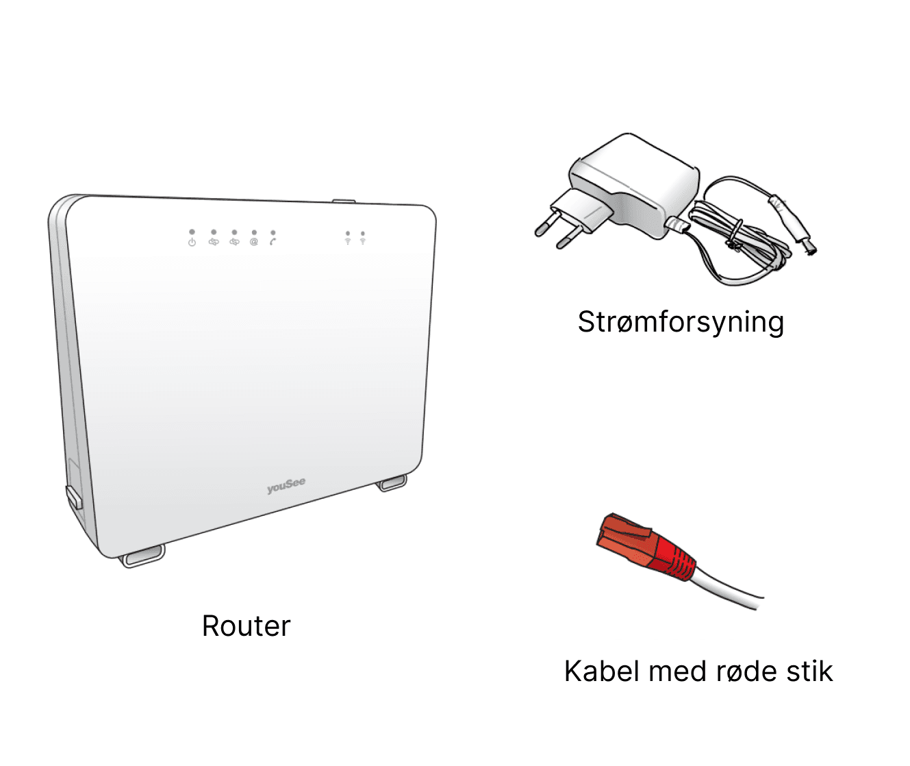 Opsæt din YouSee Homebox via fiber