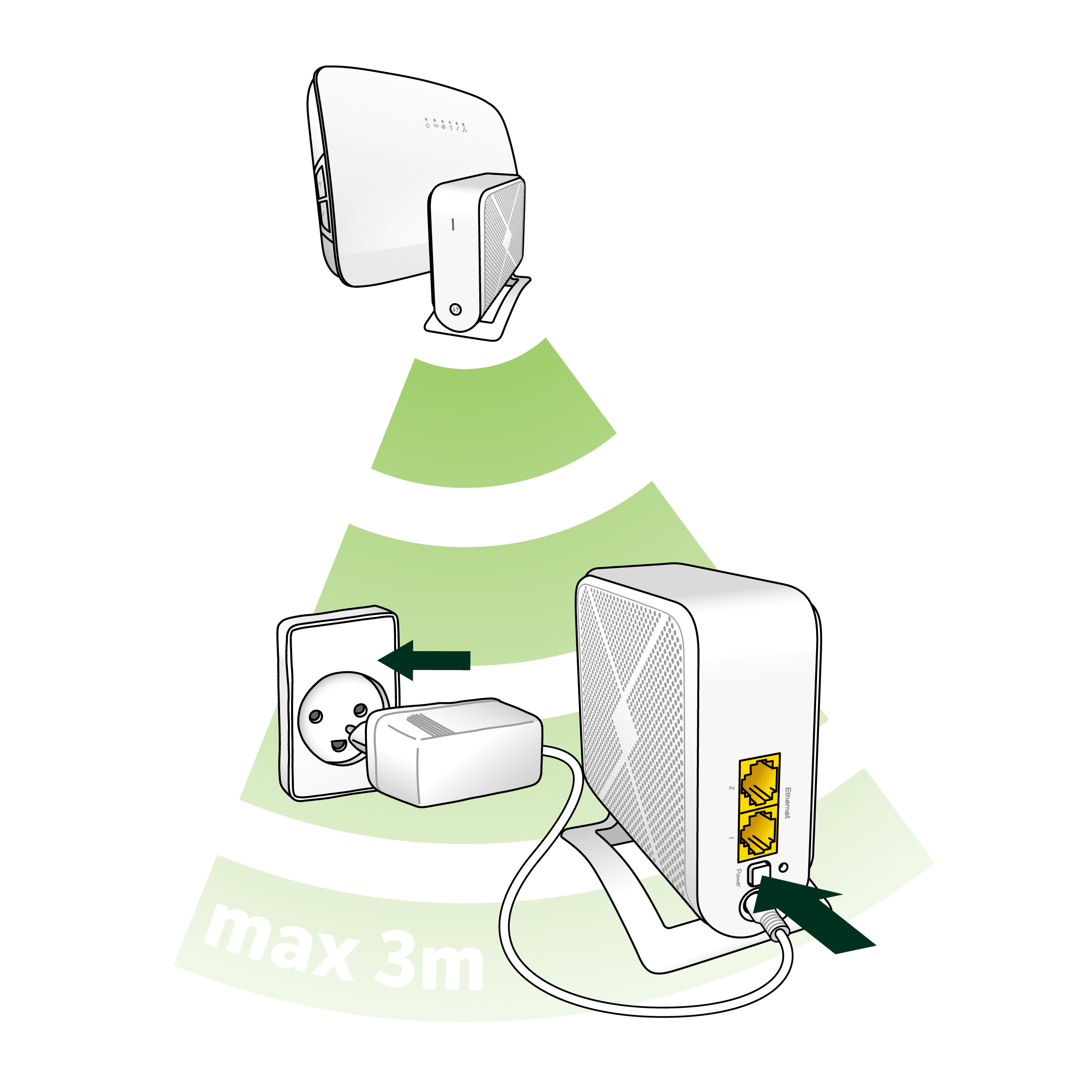 Sådan opsætter du mesh-noder