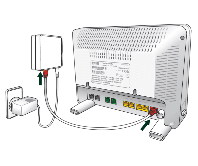 Få hjælp til opsætning af fiber på YouSee HomeBox