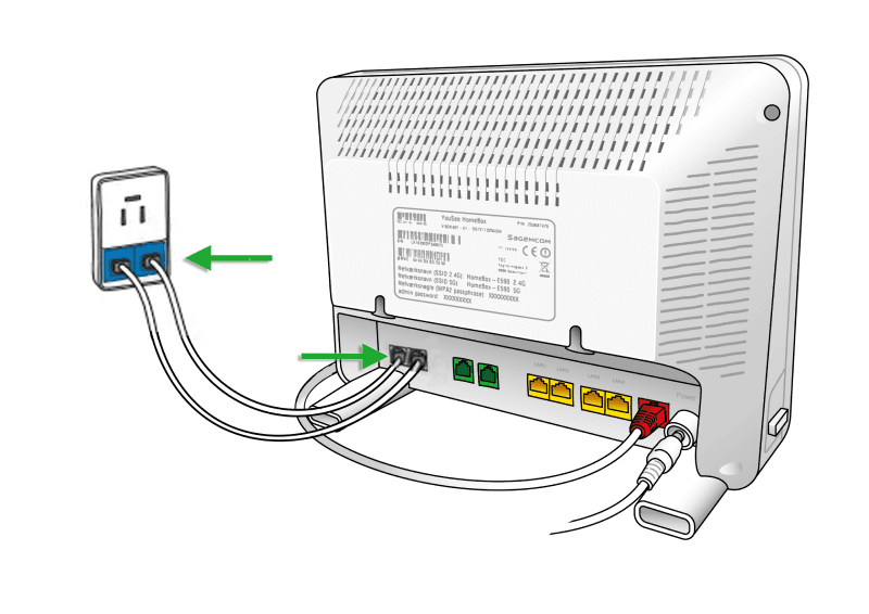 Hgw4 Router Opsæt din YouSee Homebox via telefonstik